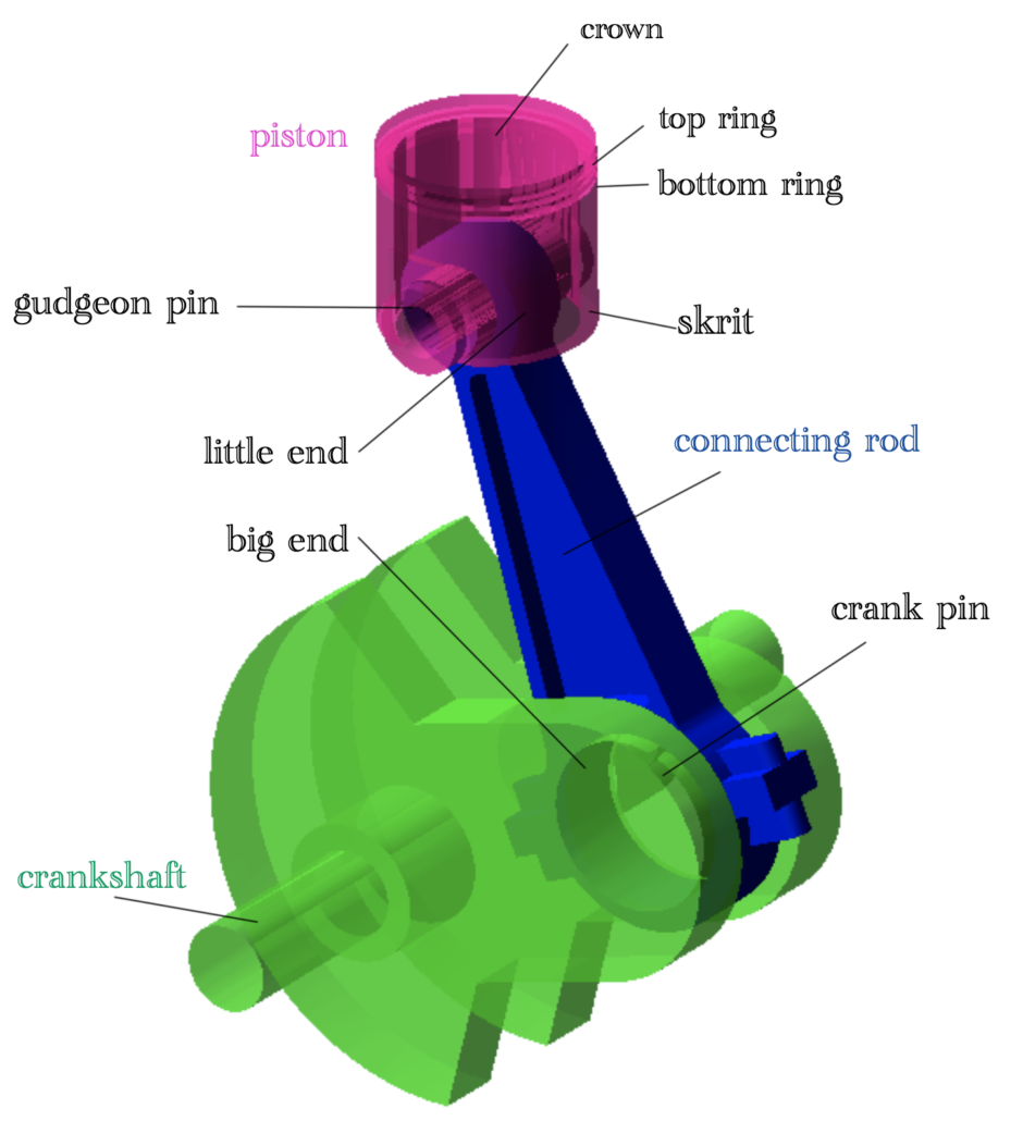 Desain dan Optimasi Connecting Rod Aeroengineering.co.id